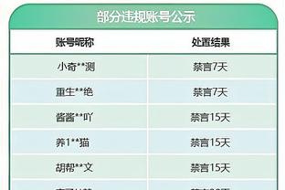 运筹帷幄！哈登半场6中3拿下7分2板5助